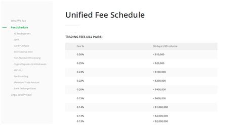 bitstamp transfer fees.